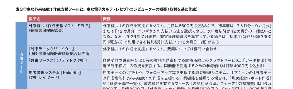 日経ヘルスケア2026年8月号 掲載箇所（表3・抜粋）